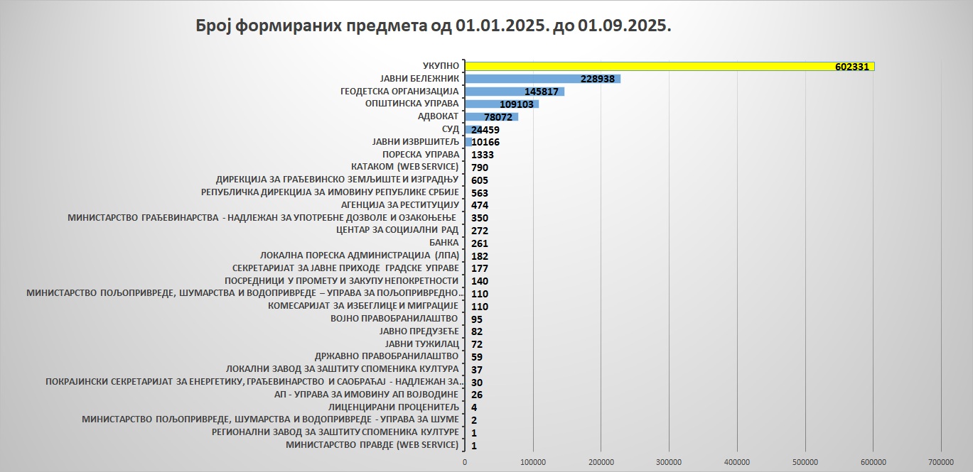 /content/images/stranice/statistika/2025/08/Grafik av7.jpg